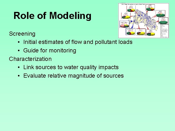 Role of Modeling Screening • Initial estimates of flow and pollutant loads • Guide