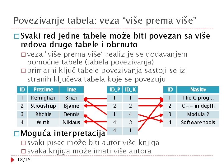 Povezivanje tabela: veza “više prema više” � Svaki red jedne tabele može biti povezan