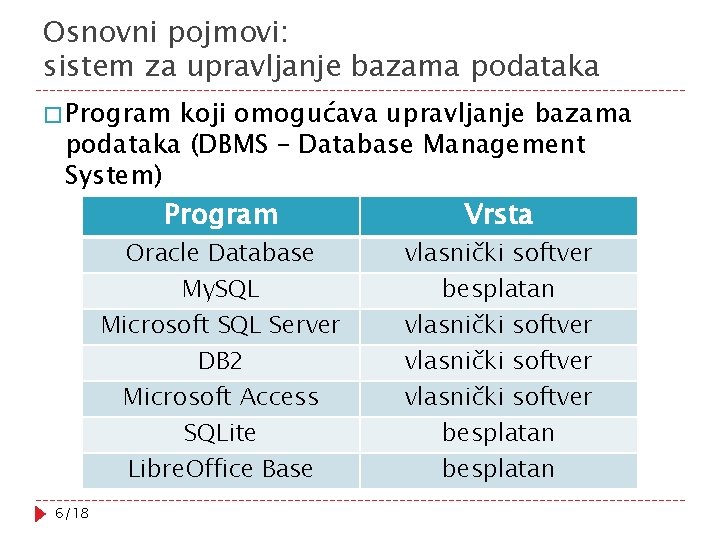 Osnovni pojmovi: sistem za upravljanje bazama podataka � Program koji omogućava upravljanje bazama podataka