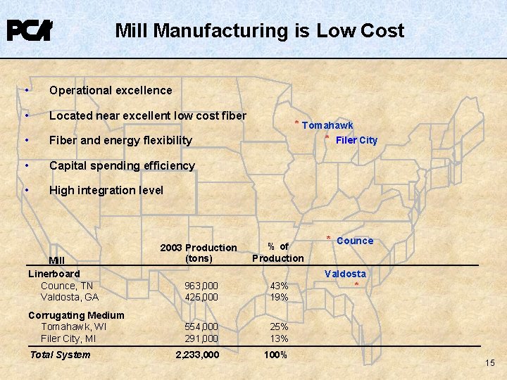 Mill Manufacturing is Low Cost • Operational excellence • Located near excellent low cost Mill Manufacturing is Low Cost • Operational excellence • Located near excellent low cost