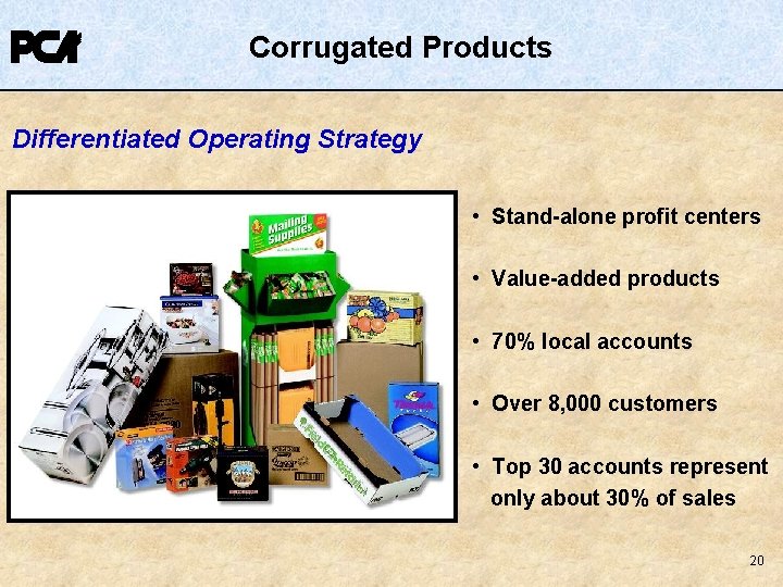 Corrugated Products Differentiated Operating Strategy • Stand-alone profit centers • Value-added products • 70% Corrugated Products Differentiated Operating Strategy • Stand-alone profit centers • Value-added products • 70%