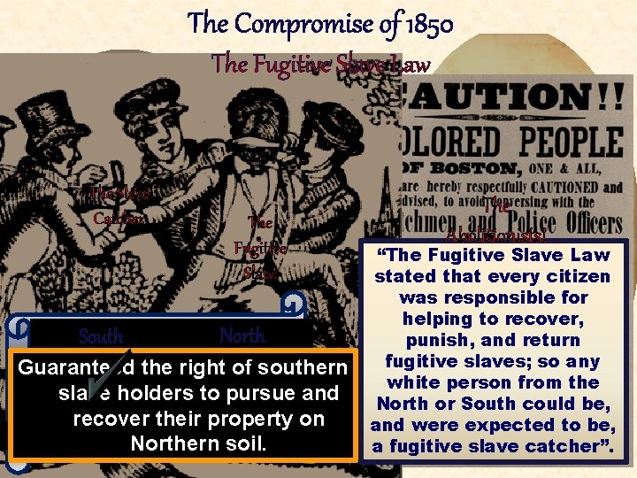 The Compromise of 1850 The Fugitive Slave Law The Slave Catcher South The Abolitionists!
