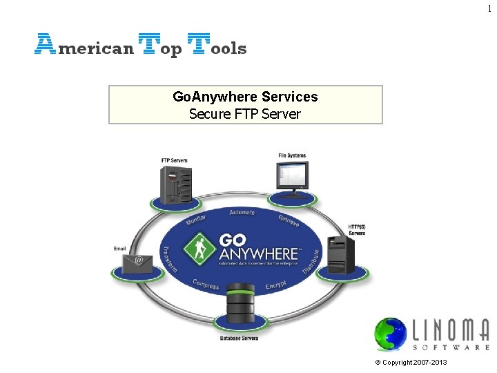 1 Go. Anywhere Services Secure FTP Server © Copyright 2007 -2013 