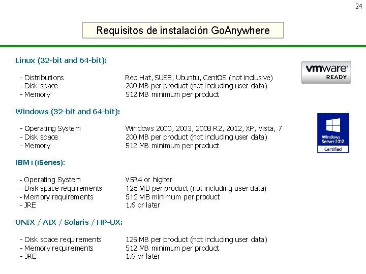 24 Requisitos de instalación Go. Anywhere Linux (32 -bit and 64 -bit): - Distributions