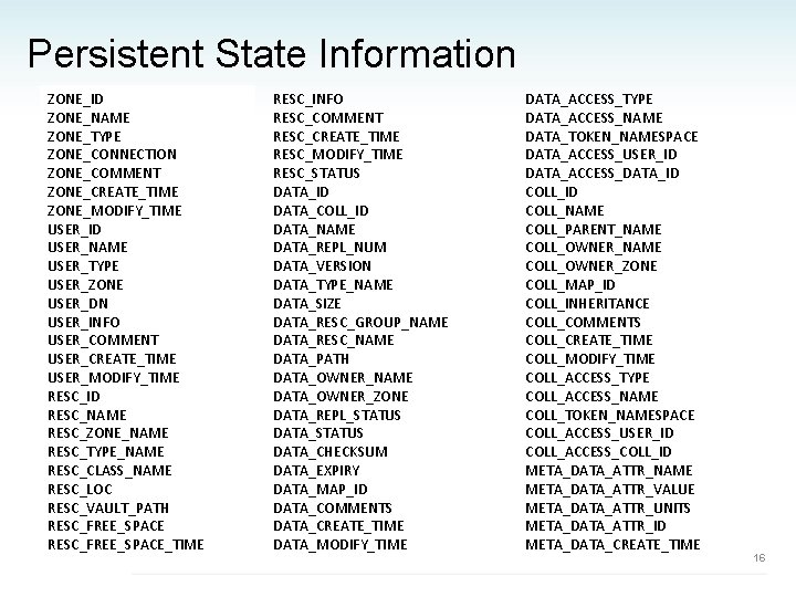 Persistent State Information ZONE_ID ZONE_NAME ZONE_TYPE ZONE_CONNECTION ZONE_COMMENT ZONE_CREATE_TIME ZONE_MODIFY_TIME USER_ID USER_NAME USER_TYPE USER_ZONE