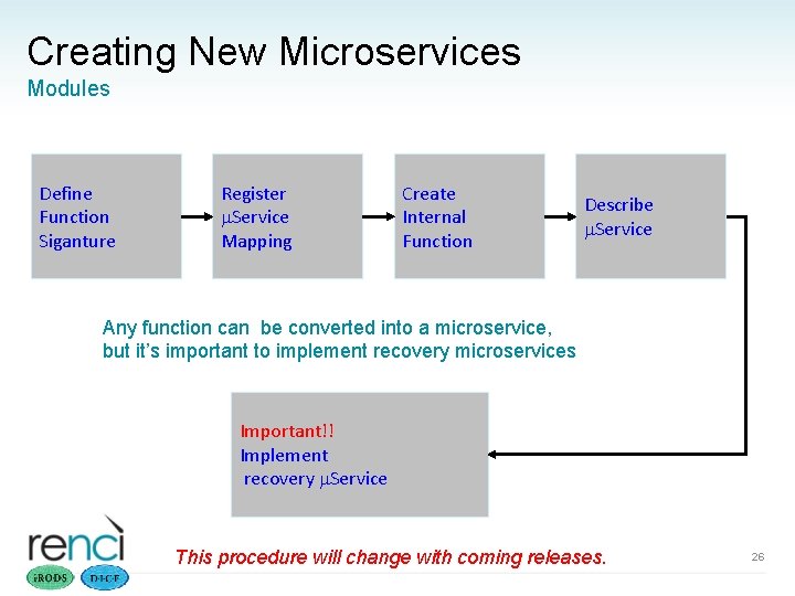 Creating New Microservices Modules Define Function Siganture Register m. Service Mapping Create Internal Function