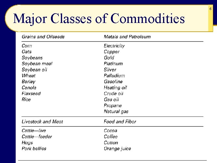 Major Classes of Commodities 6 