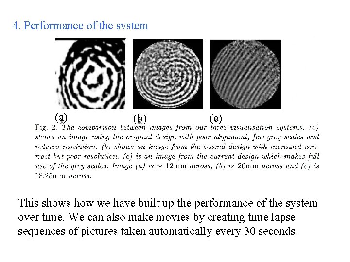 4. Performance of the system (a) (b) (c) This shows how we have built