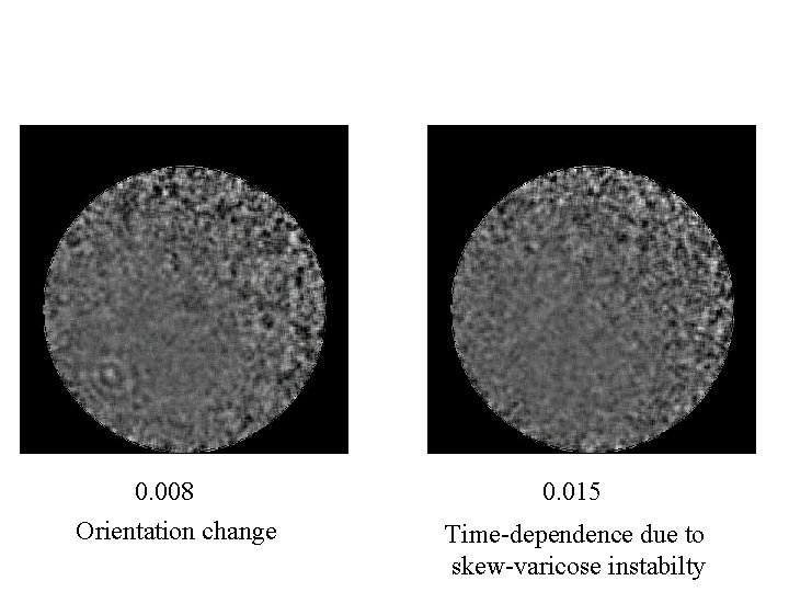 0. 008 Orientation change 0. 015 Time-dependence due to skew-varicose instabilty 