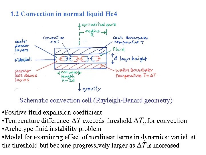 1. 2 Convection in normal liquid He 4 Schematic convection cell (Rayleigh-Benard geometry) •