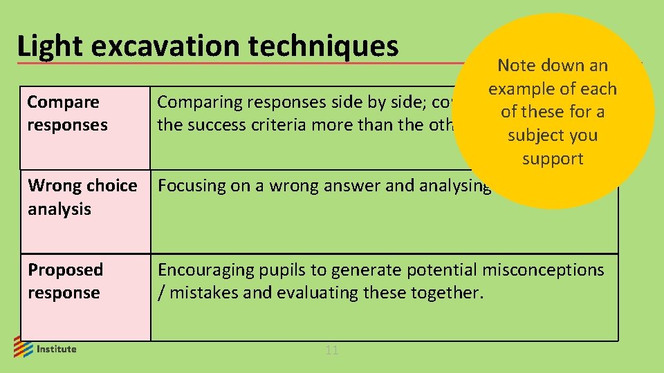Light excavation techniques Note down an example of each Compare Comparing responses side by
