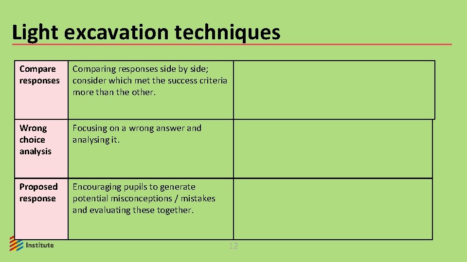 Light excavation techniques Compare responses Comparing responses side by side; consider which met the