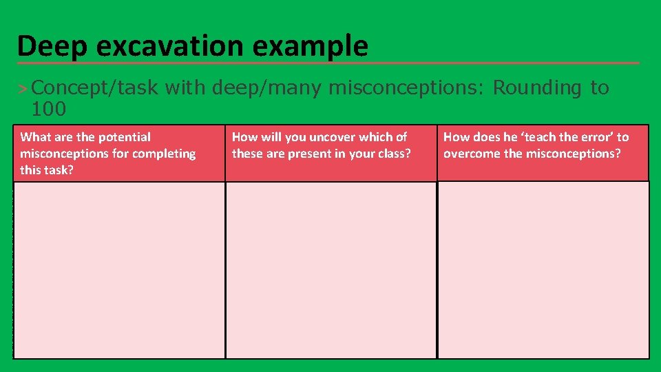 Deep excavation example > Concept/task with deep/many misconceptions: Rounding to 100 What are the