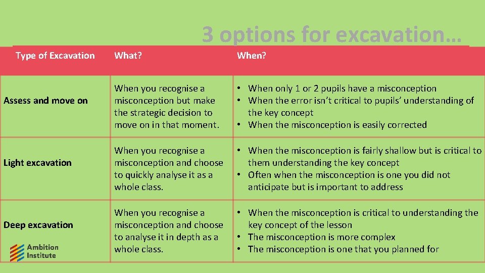 3 options for excavation… Type of Excavation Assess and move on Light excavation Deep