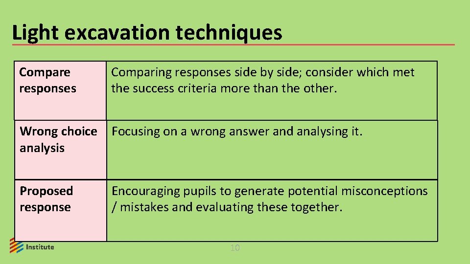 Light excavation techniques Compare responses Comparing responses side by side; consider which met the
