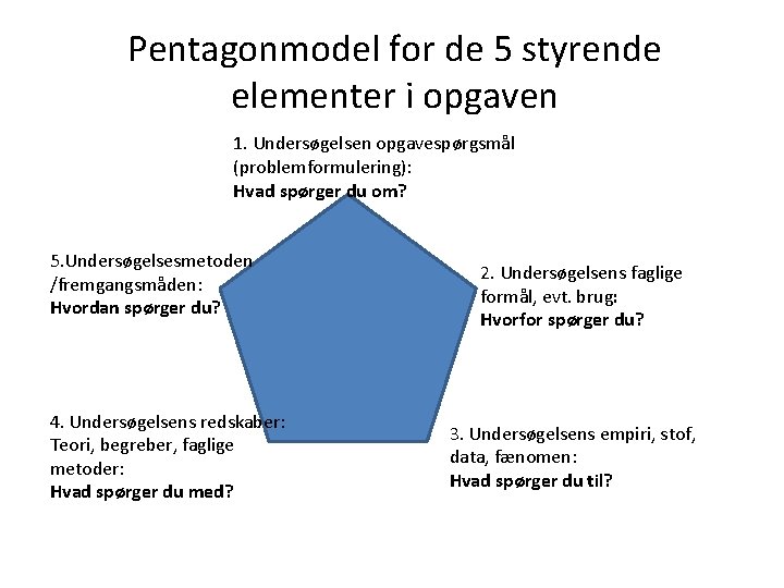 Pentagonmodel for de 5 styrende elementer i opgaven 1. Undersøgelsen opgavespørgsmål (problemformulering): Hvad spørger