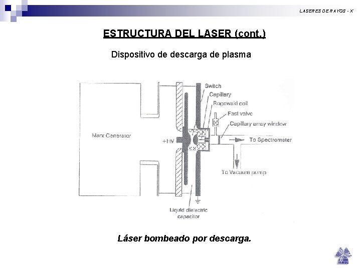 LASERES DE RAYOS - X ESTRUCTURA DEL LASER (cont. ) Dispositivo de descarga de LASERES DE RAYOS - X ESTRUCTURA DEL LASER (cont. ) Dispositivo de descarga de