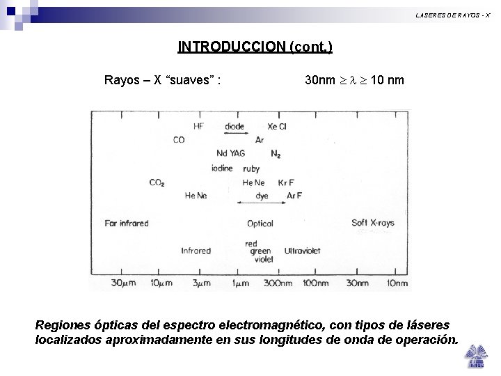 LASERES DE RAYOS - X INTRODUCCION (cont. ) Rayos – X “suaves” : 30 LASERES DE RAYOS - X INTRODUCCION (cont. ) Rayos – X “suaves” : 30