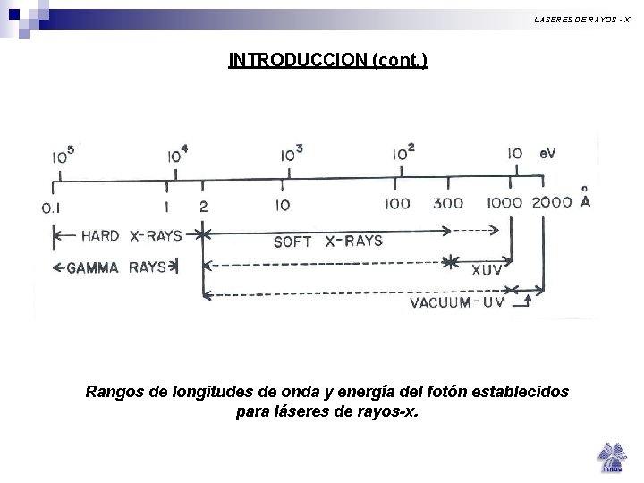 LASERES DE RAYOS - X INTRODUCCION (cont. ) Rangos de longitudes de onda y LASERES DE RAYOS - X INTRODUCCION (cont. ) Rangos de longitudes de onda y