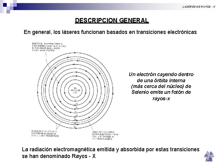 LASERES DE RAYOS - X DESCRIPCION GENERAL En general, los láseres funcionan basados en LASERES DE RAYOS - X DESCRIPCION GENERAL En general, los láseres funcionan basados en