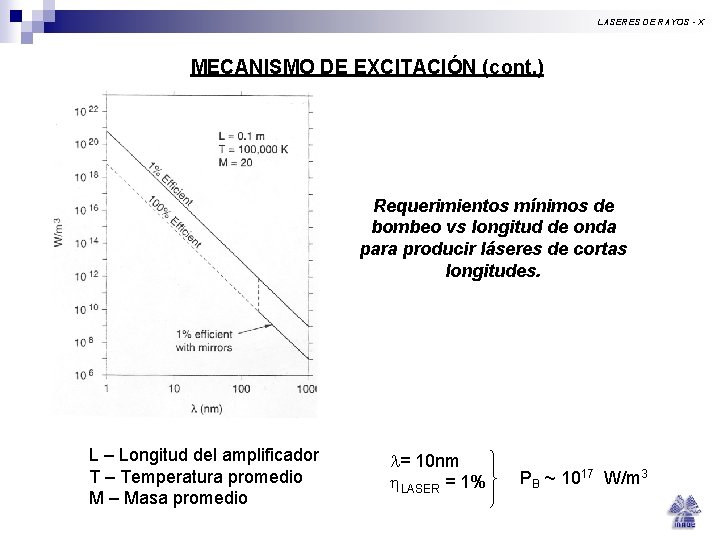 LASERES DE RAYOS - X MECANISMO DE EXCITACIÓN (cont. ) Requerimientos mínimos de bombeo LASERES DE RAYOS - X MECANISMO DE EXCITACIÓN (cont. ) Requerimientos mínimos de bombeo