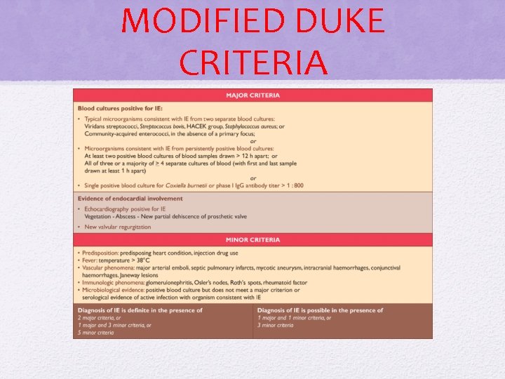 MODIFIED DUKE CRITERIA MODIFIED DUKE CRITERIA