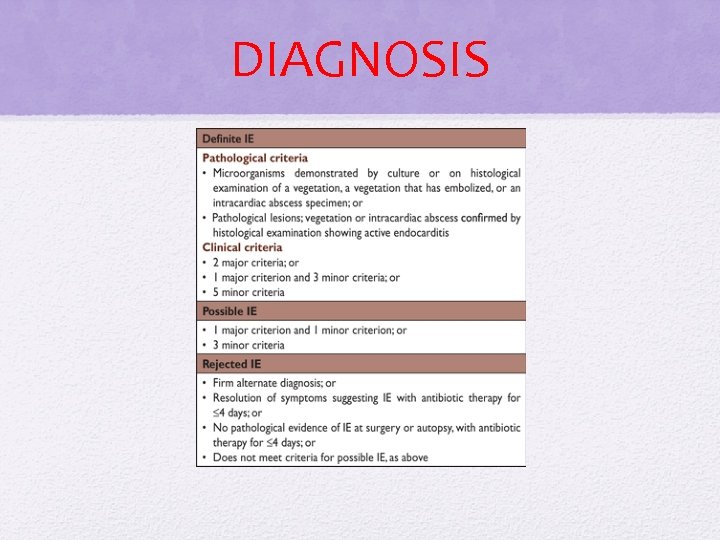 DIAGNOSIS DIAGNOSIS