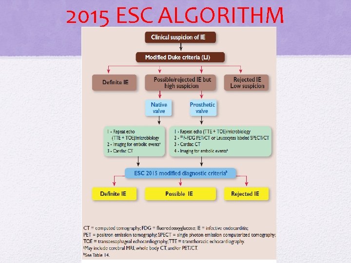 2015 ESC ALGORITHM 2015 ESC ALGORITHM