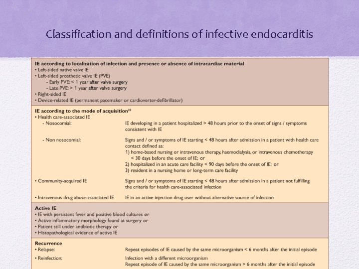 Classification and definitions of infective endocarditis Classification and definitions of infective endocarditis