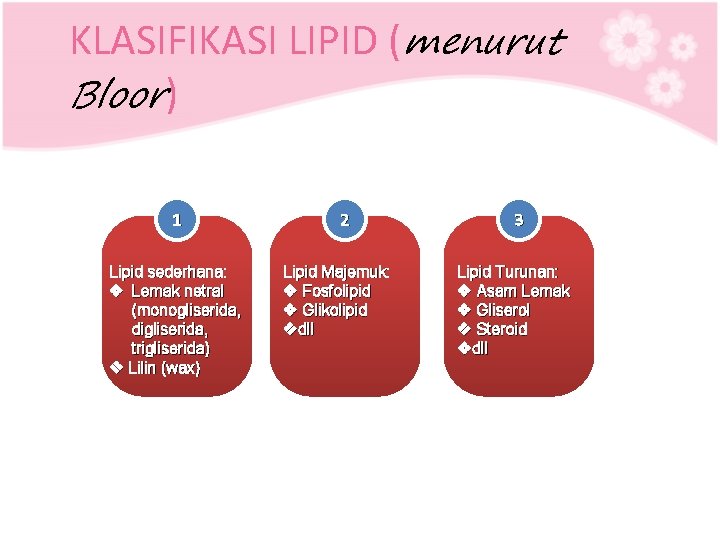 KLASIFIKASI LIPID (menurut Bloor) 1 Lipid sederhana: v Lemak netral (monogliserida, digliserida, trigliserida) v