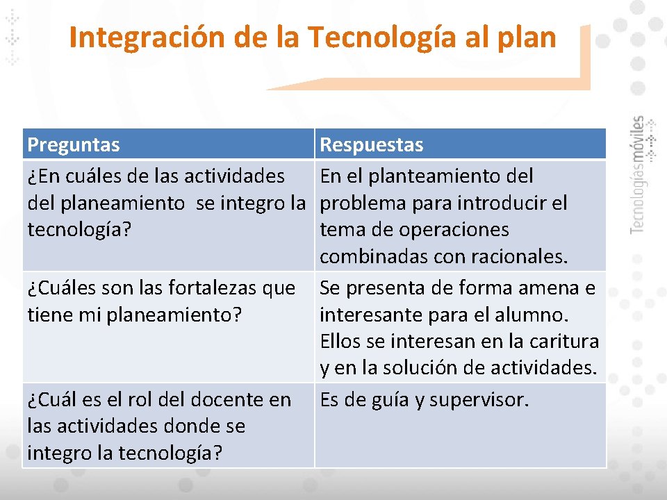 Integración de la Tecnología al plan Preguntas ¿En cuáles de las actividades del planeamiento