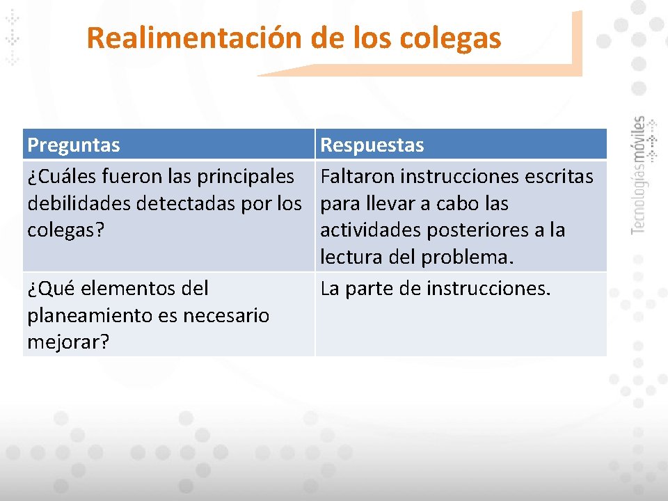 Realimentación de los colegas Preguntas ¿Cuáles fueron las principales debilidades detectadas por los colegas?