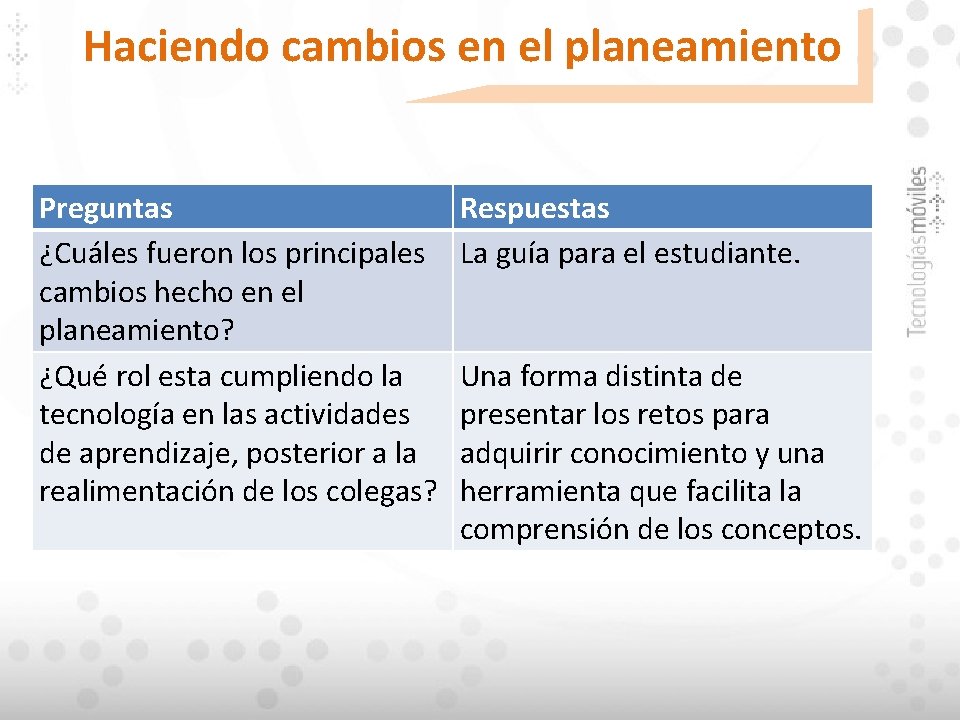 Haciendo cambios en el planeamiento Preguntas ¿Cuáles fueron los principales cambios hecho en el