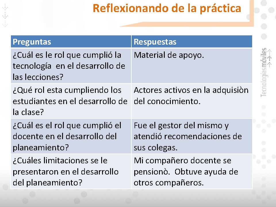 Reflexionando de la práctica Preguntas ¿Cuál es le rol que cumplió la tecnología en