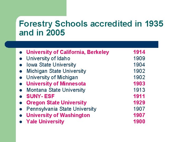 Forestry Schools accredited in 1935 and in 2005 l l l University of California,