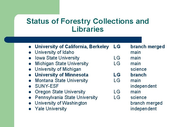 Status of Forestry Collections and Libraries l l l University of California, Berkeley University