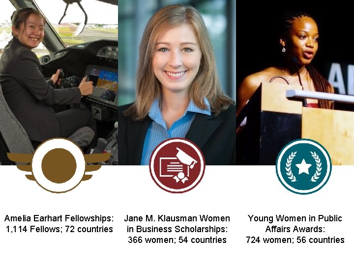 Amelia Earhart Fellowships: Jane M. Klausman Women 1, 114 Fellows; 72 countries in Business