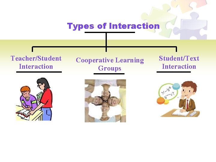 Interaction Types of Interaction Teacher/Student Interaction *Support Instructional Conversation Cooperative Learning Groups *Support Content