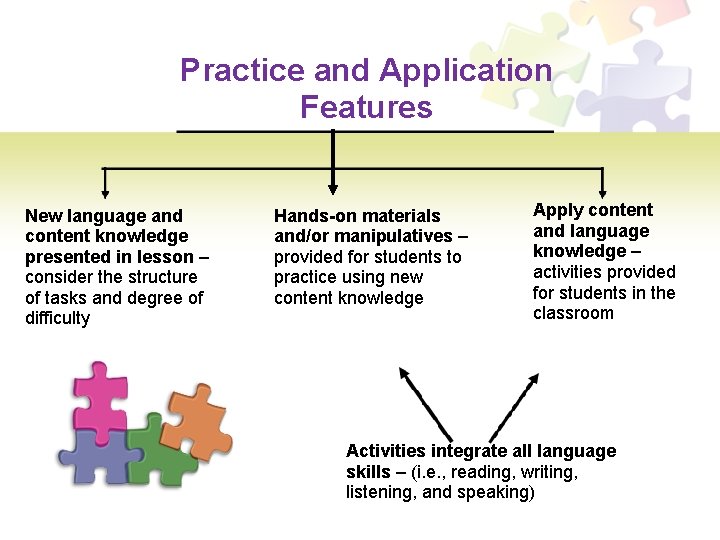 Practice and Application Features New language and content knowledge presented in lesson – consider