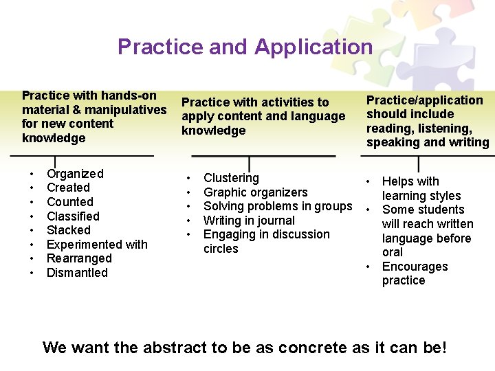 Practice and Application Practice with hands-on Practice with activities to material & manipulatives apply