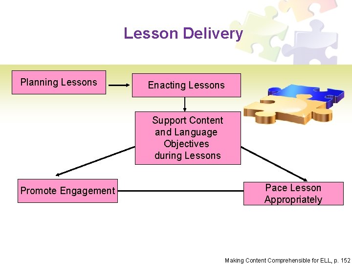 Lesson Delivery Planning Lessons Enacting Lessons Support Content and Language Objectives during Lessons Promote