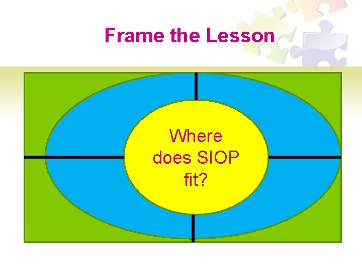 Frame the Lesson Where does SIOP fit? 