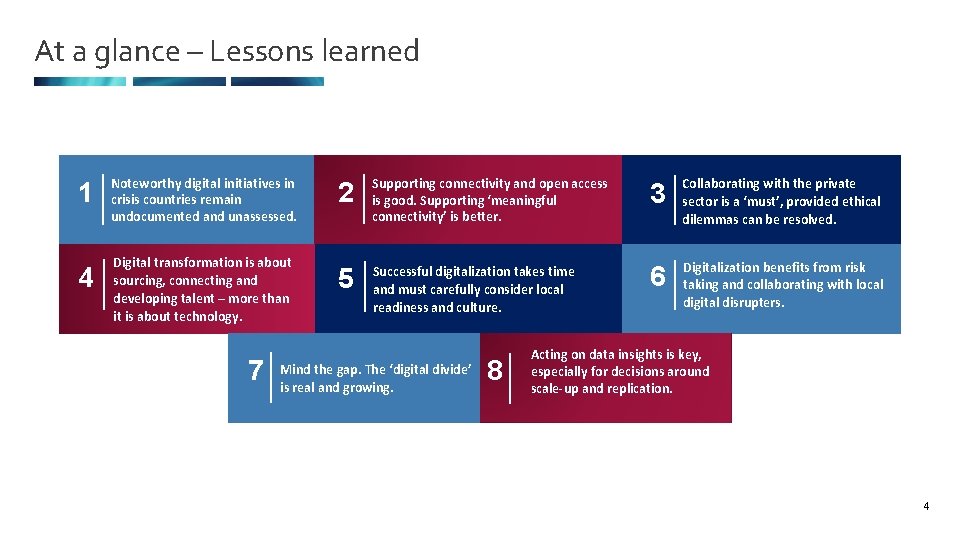 At a glance – Lessons learned 1 4 Noteworthy digital initiatives in crisis countries