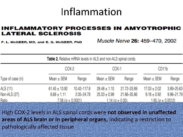 Inflammation High COX-2 levels in ALS spinal cords were not observed in unaffected areas
