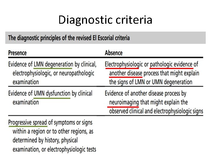 Diagnostic criteria 