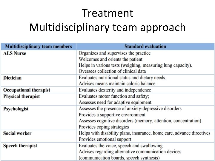 Treatment Multidisciplinary team approach 