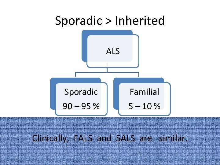 Sporadic > Inherited ALS Sporadic 90 – 95 % Familial 5 – 10 %