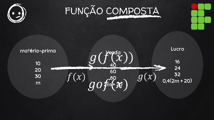 FUNÇÃO COMPOSTA matéria-prima 10 20 30 m Lucro Venda 40 60 80 2 m