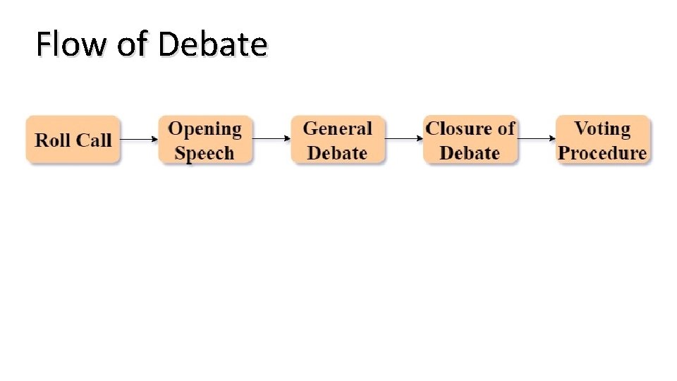 Flow of Debate 