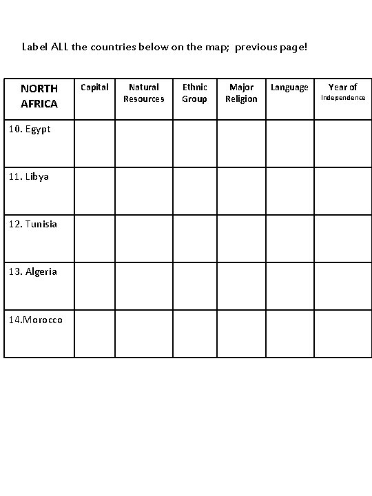 Label ALL the countries below on the map; previous page! NORTH AFRICA 10. Egypt Label ALL the countries below on the map; previous page! NORTH AFRICA 10. Egypt